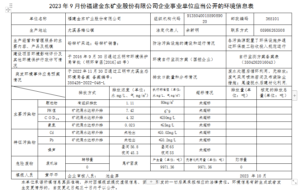 2023 年9 月份江南体育官方网站入口(中国)有限公司企业事业单位应当公开的环境信息表.png